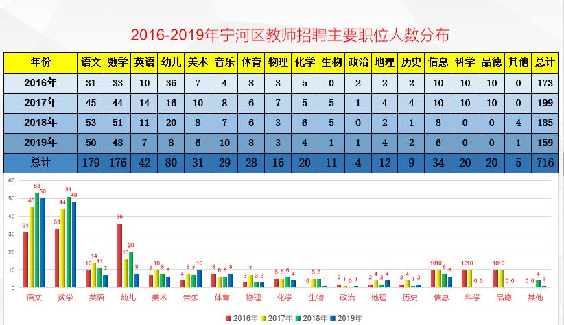 寧河縣小學(xué)最新招聘信息,寧河縣小學(xué)最新招聘信息概覽