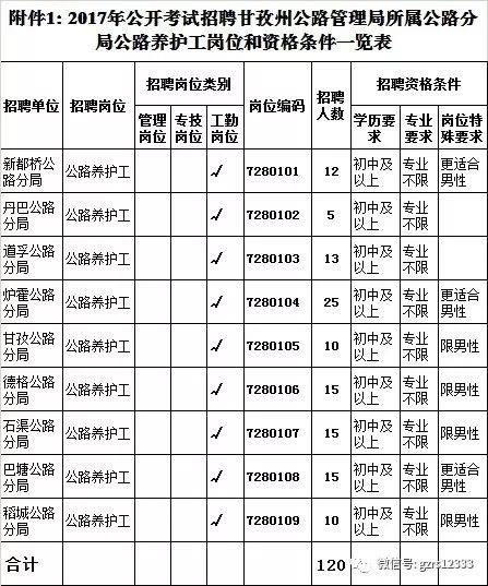 甘孜縣公路運(yùn)輸管理事業(yè)單位最新人事任命,甘孜縣公路運(yùn)輸管理事業(yè)單位最新人事任命