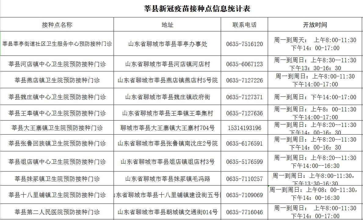 莘縣衛(wèi)生健康局最新人事任命,莘縣衛(wèi)生健康局最新人事任命，推動(dòng)衛(wèi)生健康事業(yè)邁上新臺(tái)階