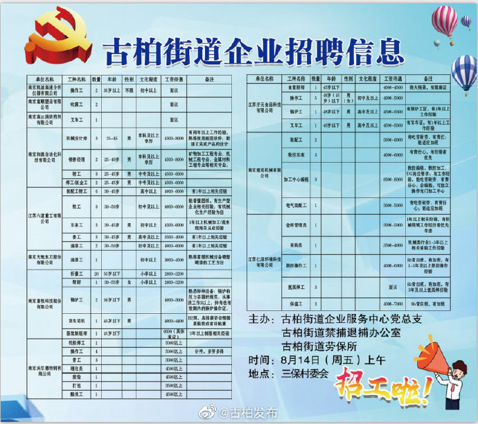 八馬路街道最新招聘信息,八馬路街道最新招聘信息概覽