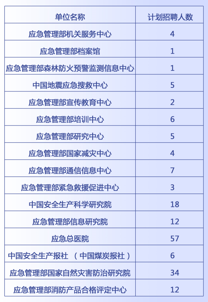 建平縣應(yīng)急管理局最新招聘信息,建平縣應(yīng)急管理局最新招聘信息公告