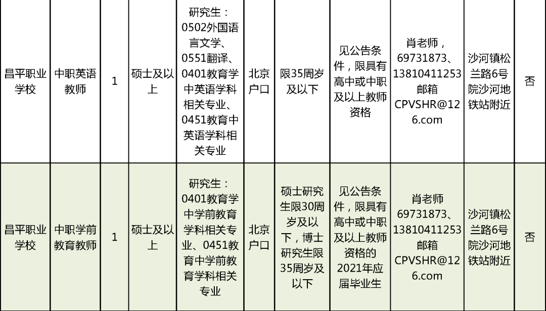 徐水縣康復(fù)事業(yè)單位最新招聘信息,徐水縣康復(fù)事業(yè)單位最新招聘信息概覽