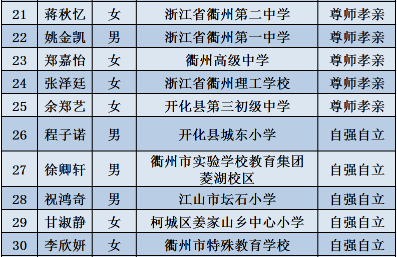 技術(shù)開發(fā) 第60頁