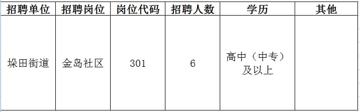 崆峒區(qū)計(jì)劃生育委員會(huì)等最新招聘信息,崆峒區(qū)計(jì)劃生育委員會(huì)最新招聘信息