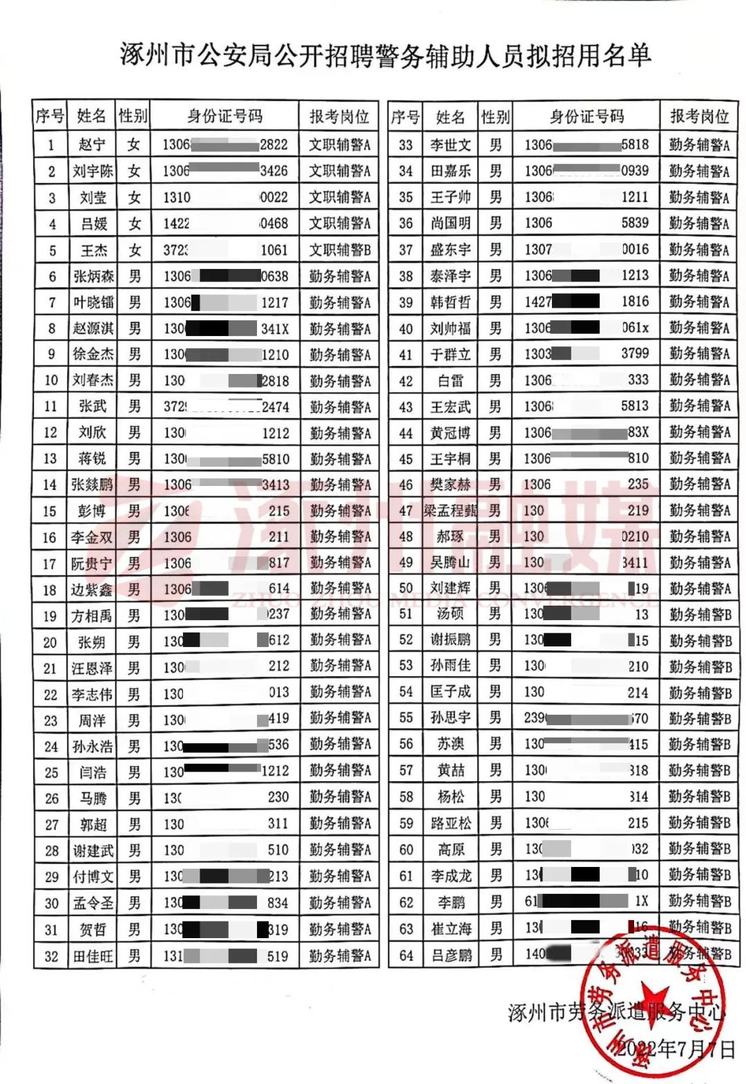 涿州市公安局最新招聘信息,涿州市公安局最新招聘信息概覽