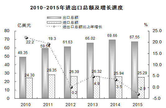 汕頭市市統(tǒng)計局最新項目,汕頭市統(tǒng)計局最新項目，揭示數(shù)據(jù)背后的故事