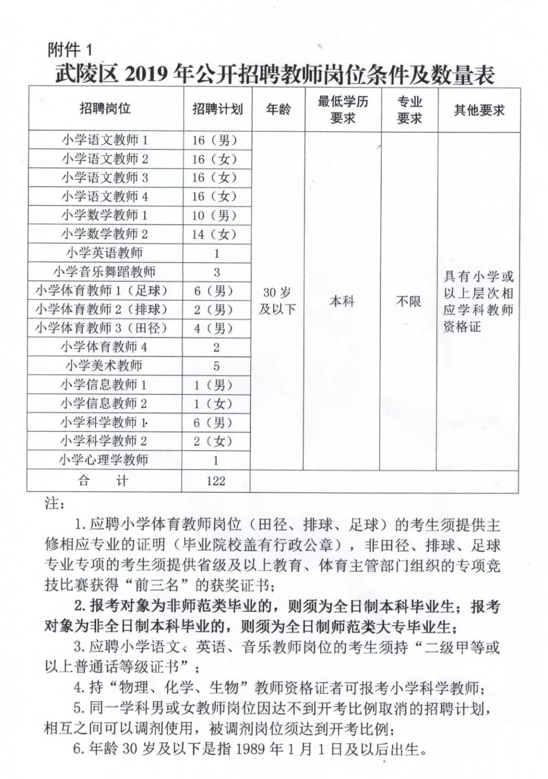 建甌市特殊教育事業(yè)單位等最新招聘信息,建甌市特殊教育事業(yè)單位最新招聘信息及解讀