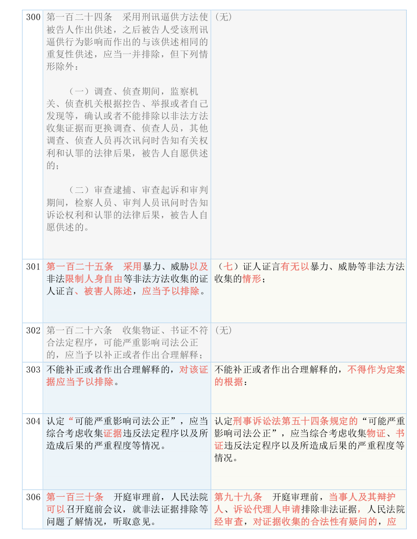 118免費(fèi)正版資料大全|適配釋義解釋落實(shí),探索118免費(fèi)正版資料大全，適配釋義、解釋與落實(shí)的重要性