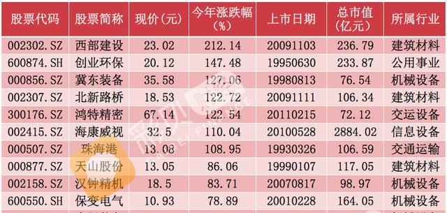 新澳門彩歷史開(kāi)獎(jiǎng)記錄十走勢(shì)圖|化指釋義解釋落實(shí),新澳門彩歷史開(kāi)獎(jiǎng)記錄十走勢(shì)圖與化指釋義解釋落實(shí)研究