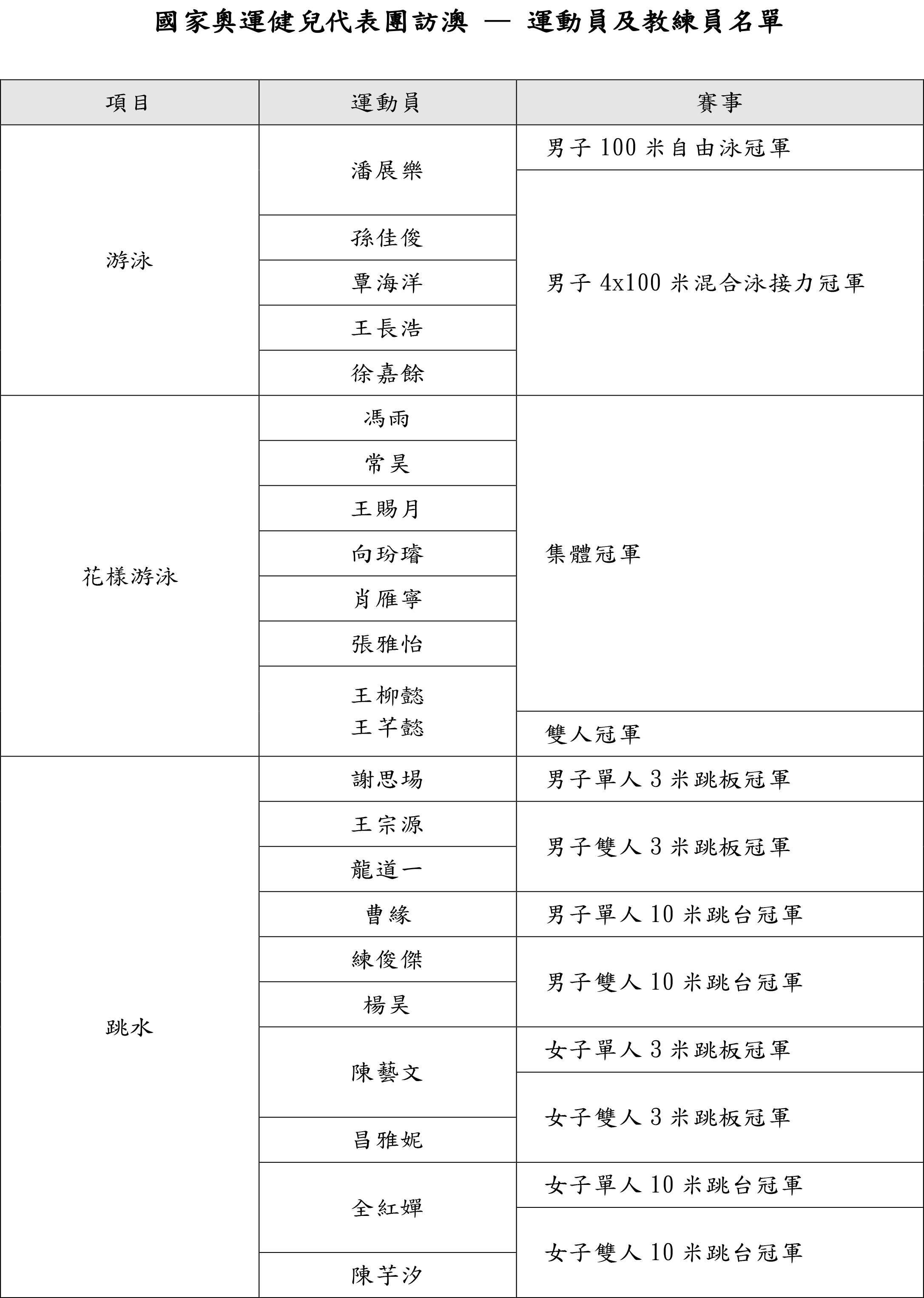 機(jī)械銷售 第13頁(yè)