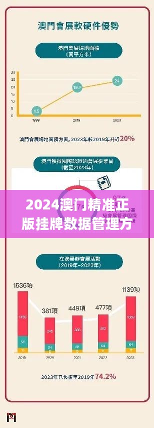 2024澳門掛牌正版掛牌今晚|改進釋義解釋落實,澳門掛牌正版掛牌今晚，改進釋義解釋落實的重要性與策略