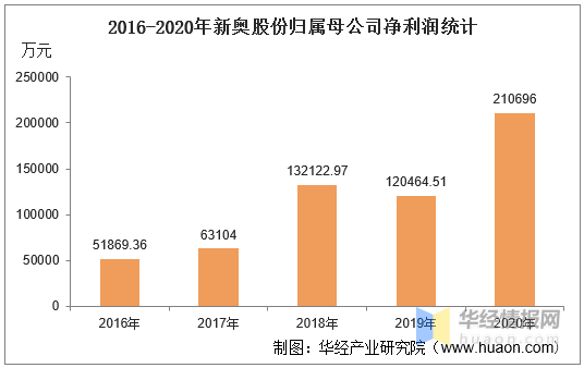 新奧2025最新資料大全準確資料全面數(shù)據(jù)、解釋與落實,新奧集團2025最新資料大全，準確資料、全面數(shù)據(jù)與落實之道