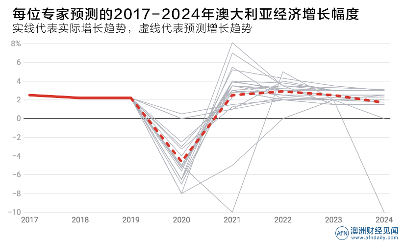 新澳2025最新資料大全,全面解析澳大利亞未來發(fā)展藍(lán)圖,新澳2025最新資料大全，全面解析澳大利亞未來發(fā)展藍(lán)圖